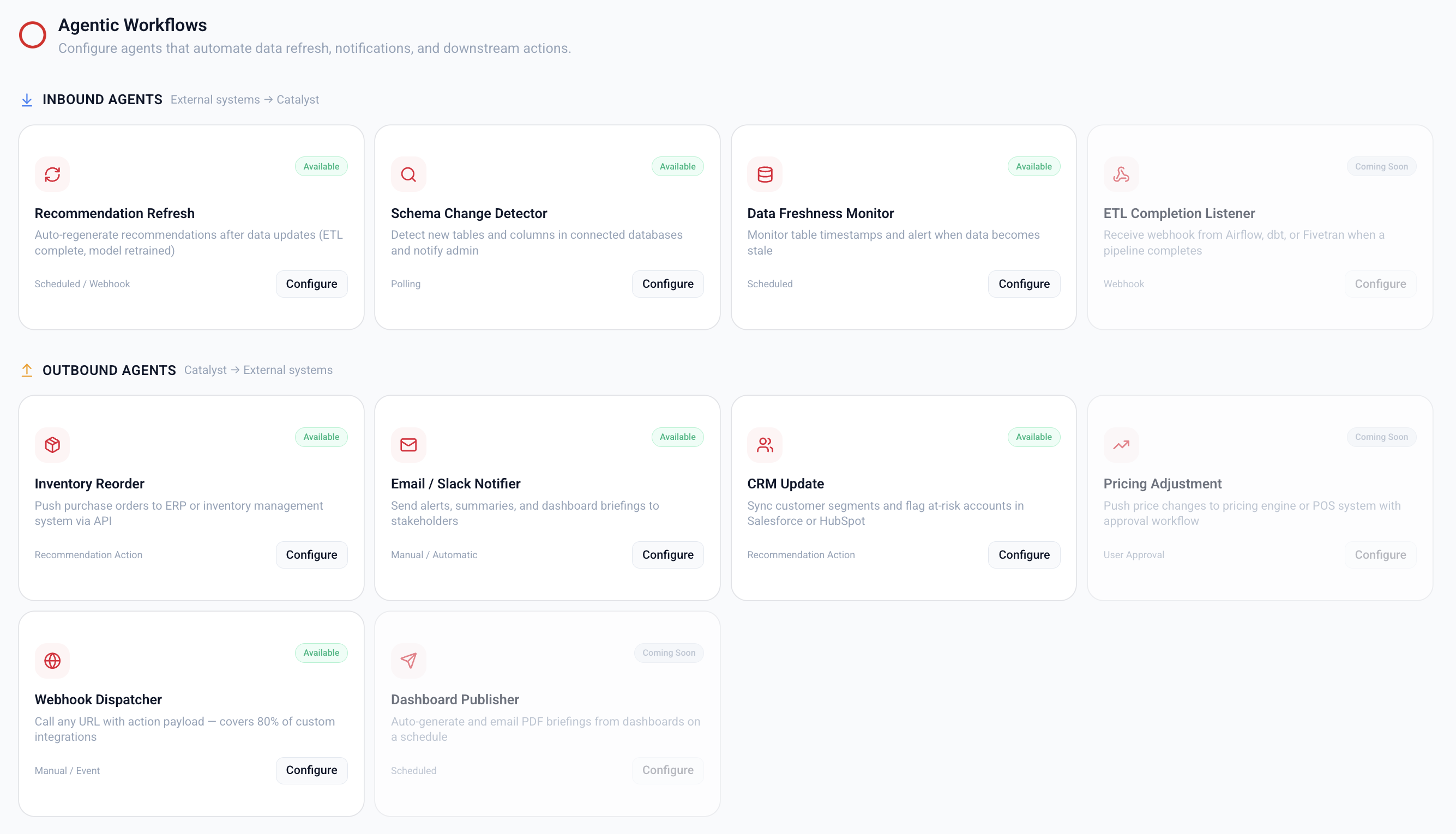 Diwo Agentic Workflows UI showing inbound (Catalyst) and outbound (Decide) agents on the same semantic layer
