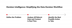 Simplifying the Data Decision Workflow