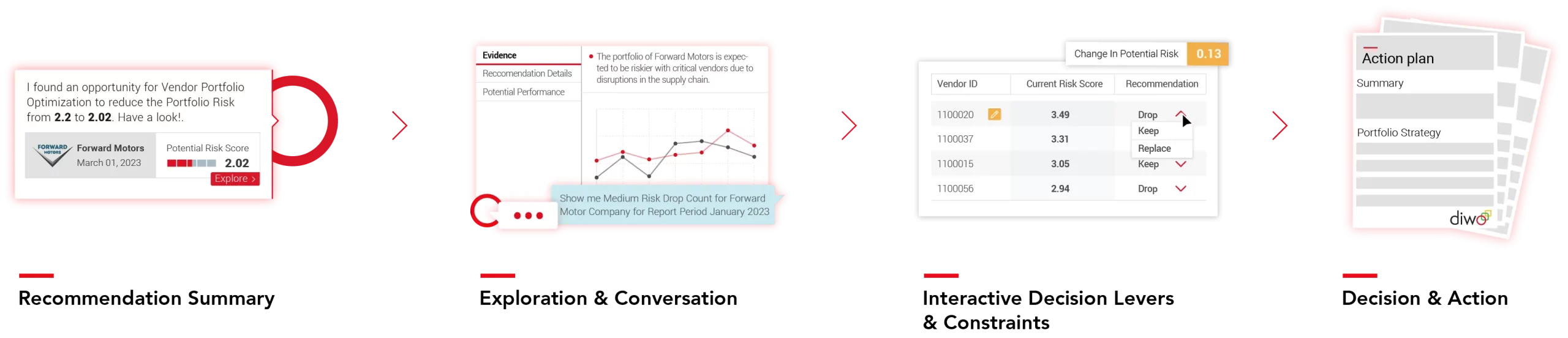 Diwo_Vendor Risk flow