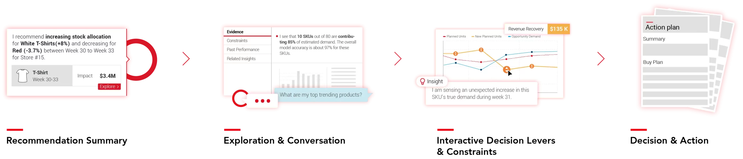 Diwo_buy plan flow