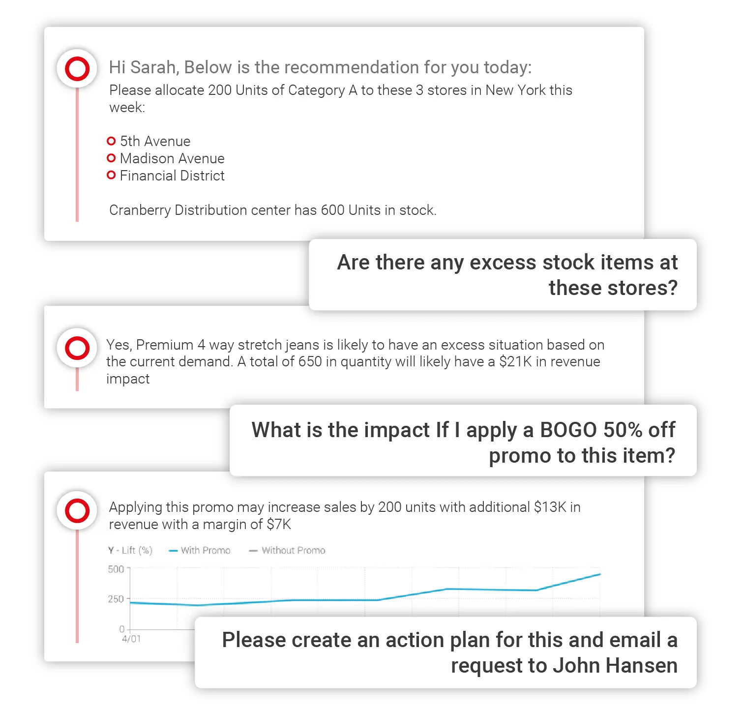 Assortment Optimization