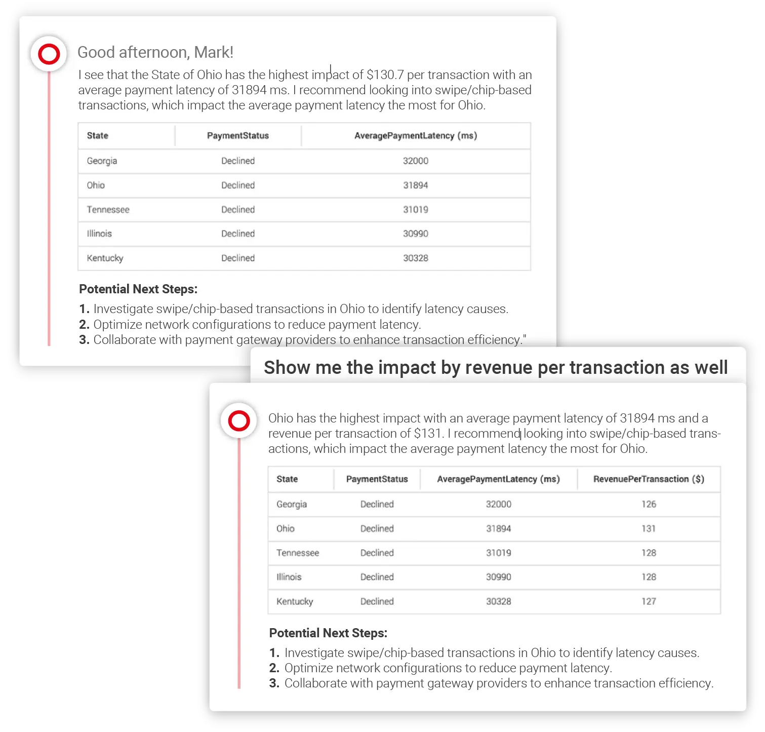 Payment Processing Optimization